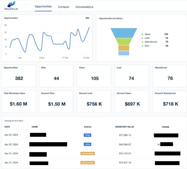 Live Dashboard