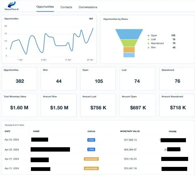VenueFlow AI marketing system